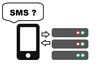 SMS ověřování (nebo obtěžování?)
